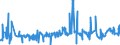 KN 02072750 /Exporte /Einheit = Preise (Euro/Tonne) /Partnerland: Daenemark /Meldeland: Eur27_2020 /02072750:Brüste und Teile Davon, Unentbeint, von Truthühnern `hausgeflügel`, Gefroren