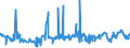 KN 02072750 /Exporte /Einheit = Preise (Euro/Tonne) /Partnerland: Griechenland /Meldeland: Eur27_2020 /02072750:Brüste und Teile Davon, Unentbeint, von Truthühnern `hausgeflügel`, Gefroren