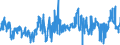 KN 02072750 /Exporte /Einheit = Preise (Euro/Tonne) /Partnerland: Oesterreich /Meldeland: Eur27_2020 /02072750:Brüste und Teile Davon, Unentbeint, von Truthühnern `hausgeflügel`, Gefroren