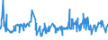 KN 02072750 /Exporte /Einheit = Preise (Euro/Tonne) /Partnerland: Schweiz /Meldeland: Eur27_2020 /02072750:Brüste und Teile Davon, Unentbeint, von Truthühnern `hausgeflügel`, Gefroren