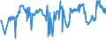 KN 02072750 /Exporte /Einheit = Preise (Euro/Tonne) /Partnerland: Estland /Meldeland: Eur27_2020 /02072750:Brüste und Teile Davon, Unentbeint, von Truthühnern `hausgeflügel`, Gefroren