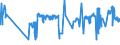 KN 02072750 /Exporte /Einheit = Preise (Euro/Tonne) /Partnerland: Lettland /Meldeland: Eur27_2020 /02072750:Brüste und Teile Davon, Unentbeint, von Truthühnern `hausgeflügel`, Gefroren