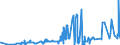 KN 02072750 /Exporte /Einheit = Preise (Euro/Tonne) /Partnerland: Polen /Meldeland: Eur27_2020 /02072750:Brüste und Teile Davon, Unentbeint, von Truthühnern `hausgeflügel`, Gefroren