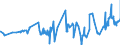 KN 02072750 /Exporte /Einheit = Preise (Euro/Tonne) /Partnerland: Ungarn /Meldeland: Eur27_2020 /02072750:Brüste und Teile Davon, Unentbeint, von Truthühnern `hausgeflügel`, Gefroren