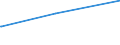 KN 02072750 /Exporte /Einheit = Preise (Euro/Tonne) /Partnerland: Ehem.jug.rep.mazed /Meldeland: Eur27_2020 /02072750:Brüste und Teile Davon, Unentbeint, von Truthühnern `hausgeflügel`, Gefroren