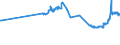 KN 02072750 /Exporte /Einheit = Preise (Euro/Tonne) /Partnerland: Serbien /Meldeland: Eur27_2020 /02072750:Brüste und Teile Davon, Unentbeint, von Truthühnern `hausgeflügel`, Gefroren