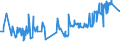 KN 02072750 /Exporte /Einheit = Preise (Euro/Tonne) /Partnerland: Groenland /Meldeland: Eur27_2020 /02072750:Brüste und Teile Davon, Unentbeint, von Truthühnern `hausgeflügel`, Gefroren