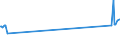 KN 02072750 /Exporte /Einheit = Preise (Euro/Tonne) /Partnerland: Kuba /Meldeland: Europäische Union /02072750:Brüste und Teile Davon, Unentbeint, von Truthühnern `hausgeflügel`, Gefroren