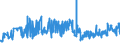 KN 02072760 /Exporte /Einheit = Preise (Euro/Tonne) /Partnerland: Daenemark /Meldeland: Eur27_2020 /02072760:Unterschenkel und Teile Davon, Unentbeint, von Truthühnern `hausgeflügel`, Gefroren