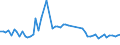 KN 02072760 /Exporte /Einheit = Preise (Euro/Tonne) /Partnerland: Ver.koenigreich(Ohne Nordirland) /Meldeland: Eur27_2020 /02072760:Unterschenkel und Teile Davon, Unentbeint, von Truthühnern `hausgeflügel`, Gefroren