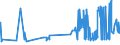 KN 02072760 /Exporte /Einheit = Preise (Euro/Tonne) /Partnerland: Luxemburg /Meldeland: Eur27_2020 /02072760:Unterschenkel und Teile Davon, Unentbeint, von Truthühnern `hausgeflügel`, Gefroren