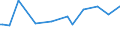 KN 02072760 /Exporte /Einheit = Preise (Euro/Tonne) /Partnerland: Island /Meldeland: Eur27_2020 /02072760:Unterschenkel und Teile Davon, Unentbeint, von Truthühnern `hausgeflügel`, Gefroren