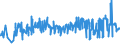 KN 02072760 /Exporte /Einheit = Preise (Euro/Tonne) /Partnerland: Oesterreich /Meldeland: Eur27_2020 /02072760:Unterschenkel und Teile Davon, Unentbeint, von Truthühnern `hausgeflügel`, Gefroren