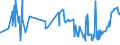 KN 02072760 /Exporte /Einheit = Preise (Euro/Tonne) /Partnerland: Schweiz /Meldeland: Eur27_2020 /02072760:Unterschenkel und Teile Davon, Unentbeint, von Truthühnern `hausgeflügel`, Gefroren