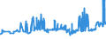 KN 02072760 /Exporte /Einheit = Preise (Euro/Tonne) /Partnerland: Estland /Meldeland: Eur27_2020 /02072760:Unterschenkel und Teile Davon, Unentbeint, von Truthühnern `hausgeflügel`, Gefroren