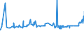 KN 02072760 /Exporte /Einheit = Preise (Euro/Tonne) /Partnerland: Lettland /Meldeland: Eur27_2020 /02072760:Unterschenkel und Teile Davon, Unentbeint, von Truthühnern `hausgeflügel`, Gefroren