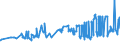 KN 02072760 /Exporte /Einheit = Preise (Euro/Tonne) /Partnerland: Litauen /Meldeland: Eur27_2020 /02072760:Unterschenkel und Teile Davon, Unentbeint, von Truthühnern `hausgeflügel`, Gefroren