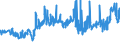 KN 02072760 /Exporte /Einheit = Preise (Euro/Tonne) /Partnerland: Rumaenien /Meldeland: Eur27_2020 /02072760:Unterschenkel und Teile Davon, Unentbeint, von Truthühnern `hausgeflügel`, Gefroren