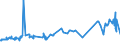 KN 02072760 /Exporte /Einheit = Preise (Euro/Tonne) /Partnerland: Albanien /Meldeland: Eur27_2020 /02072760:Unterschenkel und Teile Davon, Unentbeint, von Truthühnern `hausgeflügel`, Gefroren