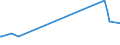 KN 02072760 /Exporte /Einheit = Preise (Euro/Tonne) /Partnerland: Weissrussland /Meldeland: Eur15 /02072760:Unterschenkel und Teile Davon, Unentbeint, von Truthühnern `hausgeflügel`, Gefroren