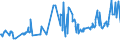 KN 02072760 /Exporte /Einheit = Preise (Euro/Tonne) /Partnerland: Moldau /Meldeland: Eur27_2020 /02072760:Unterschenkel und Teile Davon, Unentbeint, von Truthühnern `hausgeflügel`, Gefroren