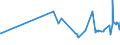 KN 02072760 /Exporte /Einheit = Preise (Euro/Tonne) /Partnerland: Georgien /Meldeland: Eur27_2020 /02072760:Unterschenkel und Teile Davon, Unentbeint, von Truthühnern `hausgeflügel`, Gefroren