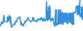 KN 02072760 /Exporte /Einheit = Preise (Euro/Tonne) /Partnerland: Ehem.jug.rep.mazed /Meldeland: Eur27_2020 /02072760:Unterschenkel und Teile Davon, Unentbeint, von Truthühnern `hausgeflügel`, Gefroren