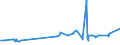 KN 02072760 /Exporte /Einheit = Preise (Euro/Tonne) /Partnerland: Guinea /Meldeland: Eur27_2020 /02072760:Unterschenkel und Teile Davon, Unentbeint, von Truthühnern `hausgeflügel`, Gefroren