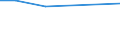 KN 02072760 /Exporte /Einheit = Preise (Euro/Tonne) /Partnerland: Sierra Leone /Meldeland: Eur15 /02072760:Unterschenkel und Teile Davon, Unentbeint, von Truthühnern `hausgeflügel`, Gefroren