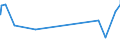 KN 02072760 /Exporte /Einheit = Preise (Euro/Tonne) /Partnerland: Elfenbeink. /Meldeland: Eur27_2020 /02072760:Unterschenkel und Teile Davon, Unentbeint, von Truthühnern `hausgeflügel`, Gefroren