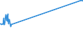 KN 02072760 /Exporte /Einheit = Preise (Euro/Tonne) /Partnerland: Nigeria /Meldeland: Eur27_2020 /02072760:Unterschenkel und Teile Davon, Unentbeint, von Truthühnern `hausgeflügel`, Gefroren