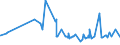 KN 02072760 /Exporte /Einheit = Preise (Euro/Tonne) /Partnerland: Gabun /Meldeland: Eur27_2020 /02072760:Unterschenkel und Teile Davon, Unentbeint, von Truthühnern `hausgeflügel`, Gefroren