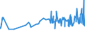 KN 02072760 /Exporte /Einheit = Preise (Euro/Tonne) /Partnerland: Angola /Meldeland: Eur27_2020 /02072760:Unterschenkel und Teile Davon, Unentbeint, von Truthühnern `hausgeflügel`, Gefroren