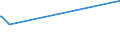 KN 02072760 /Exporte /Einheit = Preise (Euro/Tonne) /Partnerland: Dschibuti /Meldeland: Europäische Union /02072760:Unterschenkel und Teile Davon, Unentbeint, von Truthühnern `hausgeflügel`, Gefroren