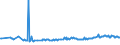 KN 02072760 /Exporte /Einheit = Preise (Euro/Tonne) /Partnerland: Mosambik /Meldeland: Eur27_2020 /02072760:Unterschenkel und Teile Davon, Unentbeint, von Truthühnern `hausgeflügel`, Gefroren