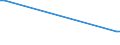 KN 02072760 /Exporte /Einheit = Preise (Euro/Tonne) /Partnerland: Mayotte /Meldeland: Eur25 /02072760:Unterschenkel und Teile Davon, Unentbeint, von Truthühnern `hausgeflügel`, Gefroren