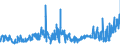 KN 02072770 /Exporte /Einheit = Preise (Euro/Tonne) /Partnerland: Frankreich /Meldeland: Eur27_2020 /02072770:Oberschenkel und Teile Davon, Unentbeint, von Truthühnern `hausgeflügel`, Gefroren