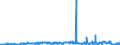 KN 02072770 /Exporte /Einheit = Preise (Euro/Tonne) /Partnerland: Niederlande /Meldeland: Eur27_2020 /02072770:Oberschenkel und Teile Davon, Unentbeint, von Truthühnern `hausgeflügel`, Gefroren