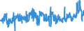 KN 02072770 /Exporte /Einheit = Preise (Euro/Tonne) /Partnerland: Deutschland /Meldeland: Eur27_2020 /02072770:Oberschenkel und Teile Davon, Unentbeint, von Truthühnern `hausgeflügel`, Gefroren