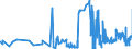 KN 02072770 /Exporte /Einheit = Preise (Euro/Tonne) /Partnerland: Italien /Meldeland: Eur27_2020 /02072770:Oberschenkel und Teile Davon, Unentbeint, von Truthühnern `hausgeflügel`, Gefroren