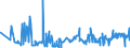 KN 02072770 /Exporte /Einheit = Preise (Euro/Tonne) /Partnerland: Ver.koenigreich /Meldeland: Eur27_2020 /02072770:Oberschenkel und Teile Davon, Unentbeint, von Truthühnern `hausgeflügel`, Gefroren