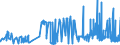 KN 02072770 /Exporte /Einheit = Preise (Euro/Tonne) /Partnerland: Daenemark /Meldeland: Eur27_2020 /02072770:Oberschenkel und Teile Davon, Unentbeint, von Truthühnern `hausgeflügel`, Gefroren