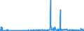 KN 02072780 /Exporte /Einheit = Preise (Euro/Tonne) /Partnerland: Niederlande /Meldeland: Eur27_2020 /02072780:Teile von Truthühnern `hausgeflügel`, Unentbeint, Gefroren (Ausg. Hälften Oder Viertel, Ganze Flügel, Auch Ohne Flügelspitzen, Rücken, Hälse, Rücken mit Hälsen, Sterze Oder Flügelspitzen, Brüste Oder Schenkel und Teile Davon)