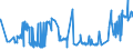 KN 02072780 /Exporte /Einheit = Preise (Euro/Tonne) /Partnerland: Irland /Meldeland: Eur27_2020 /02072780:Teile von Truthühnern `hausgeflügel`, Unentbeint, Gefroren (Ausg. Hälften Oder Viertel, Ganze Flügel, Auch Ohne Flügelspitzen, Rücken, Hälse, Rücken mit Hälsen, Sterze Oder Flügelspitzen, Brüste Oder Schenkel und Teile Davon)