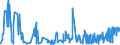 KN 02072780 /Exporte /Einheit = Preise (Euro/Tonne) /Partnerland: Daenemark /Meldeland: Eur27_2020 /02072780:Teile von Truthühnern `hausgeflügel`, Unentbeint, Gefroren (Ausg. Hälften Oder Viertel, Ganze Flügel, Auch Ohne Flügelspitzen, Rücken, Hälse, Rücken mit Hälsen, Sterze Oder Flügelspitzen, Brüste Oder Schenkel und Teile Davon)