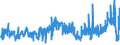 KN 02072799 /Exporte /Einheit = Preise (Euro/Tonne) /Partnerland: Frankreich /Meldeland: Eur27_2020 /02072799:Schlachtnebenerzeugnisse von Truthühnern `hausgeflügel`, Genießbar, Gefroren (Ausg. Lebern)