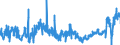 KN 02072799 /Exporte /Einheit = Preise (Euro/Tonne) /Partnerland: Deutschland /Meldeland: Eur27_2020 /02072799:Schlachtnebenerzeugnisse von Truthühnern `hausgeflügel`, Genießbar, Gefroren (Ausg. Lebern)