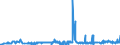 KN 02072799 /Exporte /Einheit = Preise (Euro/Tonne) /Partnerland: Irland /Meldeland: Eur27_2020 /02072799:Schlachtnebenerzeugnisse von Truthühnern `hausgeflügel`, Genießbar, Gefroren (Ausg. Lebern)