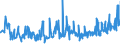 KN 02072799 /Exporte /Einheit = Preise (Euro/Tonne) /Partnerland: Daenemark /Meldeland: Eur27_2020 /02072799:Schlachtnebenerzeugnisse von Truthühnern `hausgeflügel`, Genießbar, Gefroren (Ausg. Lebern)