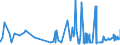 KN 02072799 /Exporte /Einheit = Preise (Euro/Tonne) /Partnerland: Griechenland /Meldeland: Eur27_2020 /02072799:Schlachtnebenerzeugnisse von Truthühnern `hausgeflügel`, Genießbar, Gefroren (Ausg. Lebern)